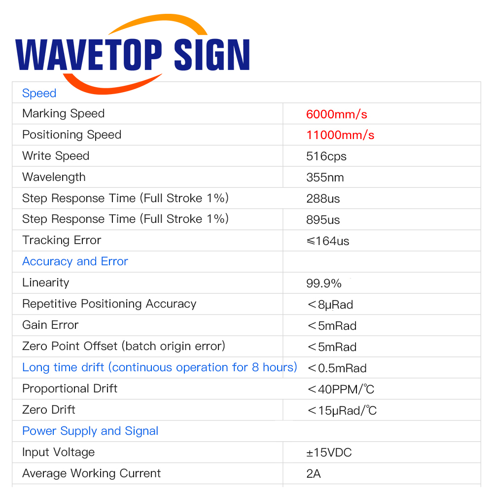 WaveTopSign SG2206 Testa Galva - Galvo Scan Head recensione e prezzo